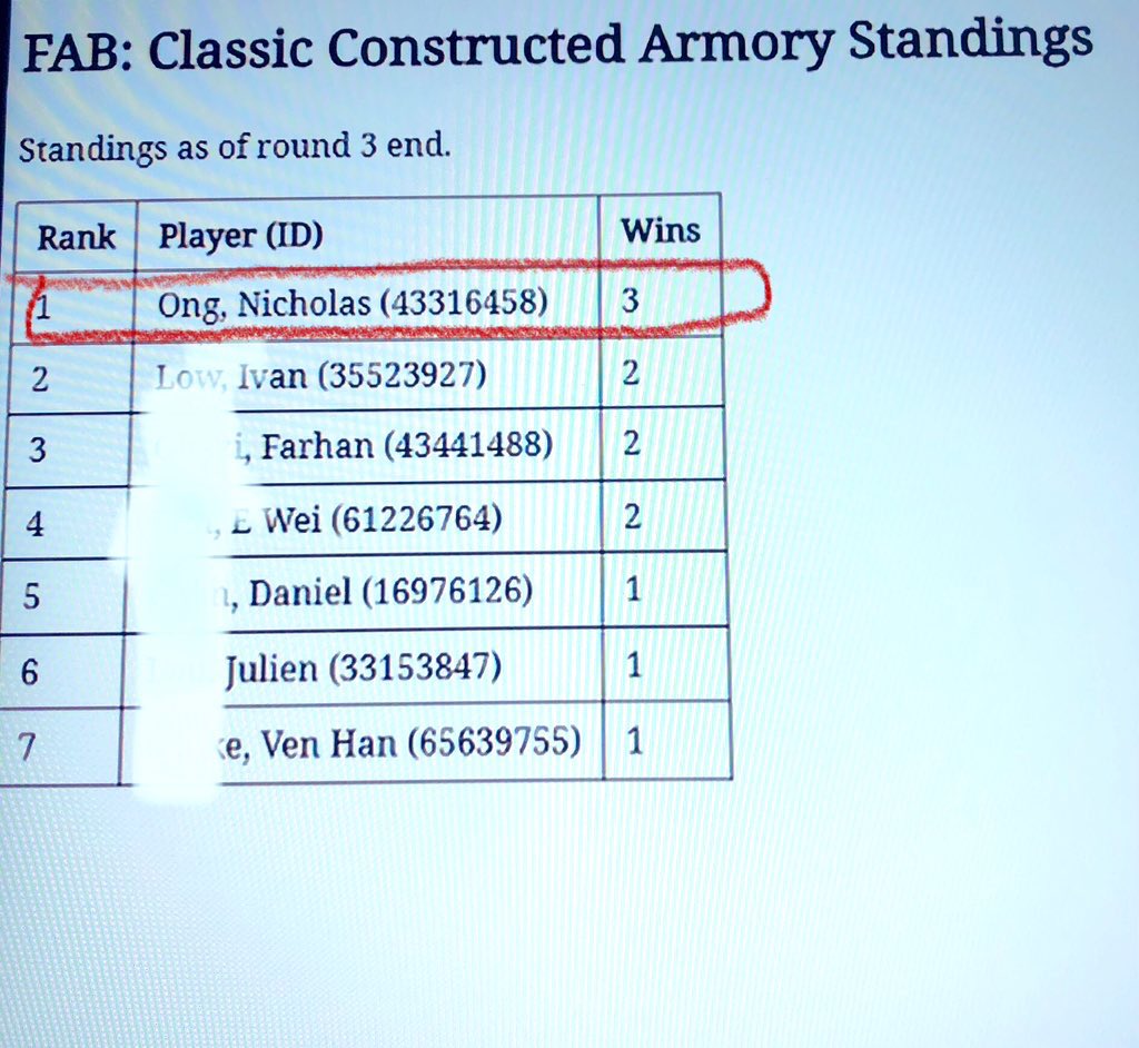 Point Blanc (@pointipohmali) on Twitter photo Friyay #FABTCG Armoury <a href="/StormGateGames/">Storm Gate Games</a>.Stoked to finally get the W 🏆 again in the LGS of my 1st ever Armoury W back in 2023. 3-0 on Azalea:
R1:Bye-W
R2:DIO-W
R3:Ira-W
GEM & prize packs were 💩tho. 🔥to get as many Azalea Ws before she LLs soon.For Cult & Turds! #AzaleaCult Friyay #FABTCG Armoury <a href="/StormGateGames/">Storm Gate Games</a>.Stoked to finally get the W 🏆 again in the LGS of my 1st ever Armoury W back in 2023. 3-0 on Azalea:
R1:Bye-W
R2:DIO-W
R3:Ira-W
GEM & prize packs were 💩tho. 🔥to get as many Azalea Ws before she LLs soon.For Cult & Turds! #AzaleaCult