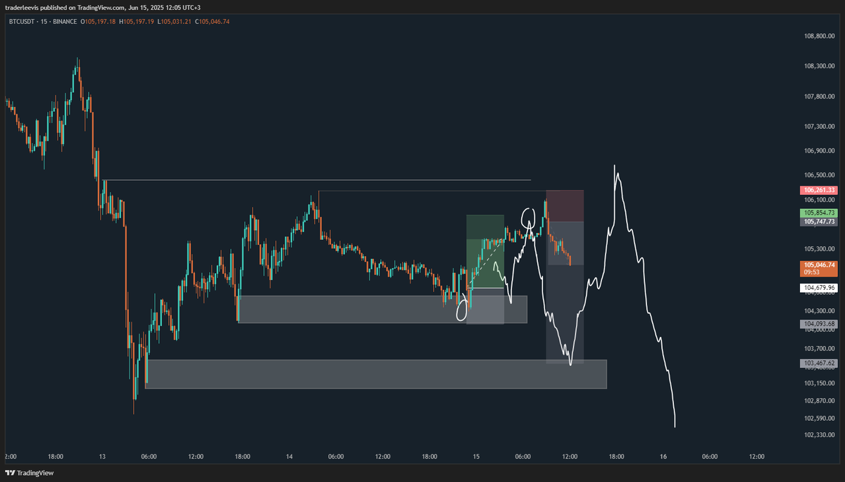 TraderLeevis's tweet image. #BTCUSDT

Before - After kralı yine zirvede.

Longu kapatacağım fiyat zaten belliydi. Gece sadece 0.25r&apos;lık bir limit satış emri bırakmıştım. Şu an stop girişte takip ediyorum. Buradaki ilgi artarsa, daha fazla grafik paylaşabilirim. 

İyi pazarlar ☀️