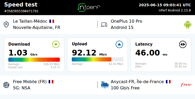 vachegti's tweet image. ↓1028606 kb/s ↑92118 kb/s, ⇄ 46 ms / mobile: #FreeMobile / #OnePlus10Pro / #nPerf v2.15.8 /

En Gironde si tu fais plus du giga, t'as réussi ta vie. Je pige pas pourquoi la très grande majorité des sites mimo 4x4 sont limités au giga 🤷🏻