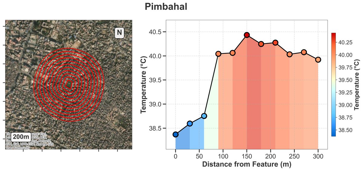 irees (@irees_research) on Twitter photo New research shows urban parks, forests & ponds in #KathmanduValley can reduce city temps by up to 1.6┬░C тАФ with some spots showing a 4.1┬░C cooling effect! ЁЯТз
Interactive map + full paper:
ЁЯФЧ sciencedirect.com/science/articlтАж
ЁЯФЧ rockyjsu.users.earthengine.app/view/cdri-urbaтАж
#UrbanCooling #ClimateAction #Nepal New research shows urban parks, forests & ponds in #KathmanduValley can reduce city temps by up to 1.6┬░C тАФ with some spots showing a 4.1┬░C cooling effect! ЁЯТз
Interactive map + full paper:
ЁЯФЧ sciencedirect.com/science/articlтАж
ЁЯФЧ rockyjsu.users.earthengine.app/view/cdri-urbaтАж
#UrbanCooling #ClimateAction #Nepal