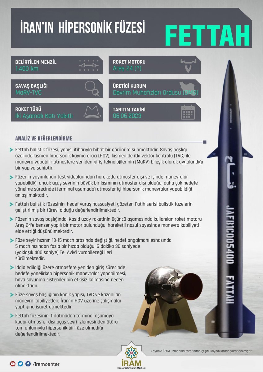 iramcenter's tweet image. #İnfografik | İran’ın İsrail’e karşı kullandığı iddia edilen hipersonik füzesi Fettah

#iran #israil