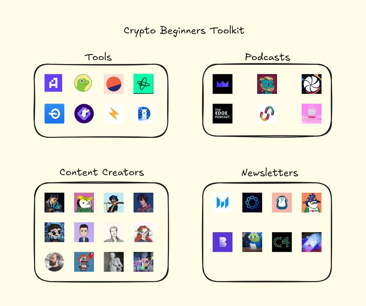 BLEDI🐝 (@bledi_gmi) on Twitter photo Beginner toolkit for crypto
Tools
<a href="/DefiLlama/">DefiLlama.com</a>
<a href="/nansen_ai/">Nansen 🧭</a>
<a href="/Dune/">Dune</a>
<a href="/coingecko/">CoinGecko</a>
<a href="/GeckoTerminal/">GeckoTerminal</a>
<a href="/SnapshotLabs/">Snapshot.eth</a>
<a href="/artemis/">Artemis</a>
<a href="/dyorcryptoapp/">DYθR</a>
Podcasts
<a href="/modernmarket_/">The Modern Market Show</a>
<a href="/Stoiiic/">Stoic</a>
<a href="/therollupco/">The Rollup</a>
<a href="/Unchained_pod/">Unchained</a>
<a href="/edge_pod/">The Edge Podcast</a>
<a href="/0xResearch/">0xResearch</a>
Newsletters
<a href="/crypto_linn/">🉐 Crypto Linn</a>
<a href="/thedailydegenhq/">The Daily Degen</a> Beginner toolkit for crypto
Tools
<a href="/DefiLlama/">DefiLlama.com</a>
<a href="/nansen_ai/">Nansen 🧭</a>
<a href="/Dune/">Dune</a>
<a href="/coingecko/">CoinGecko</a>
<a href="/GeckoTerminal/">GeckoTerminal</a>
<a href="/SnapshotLabs/">Snapshot.eth</a>
<a href="/artemis/">Artemis</a>
<a href="/dyorcryptoapp/">DYθR</a>
Podcasts
<a href="/modernmarket_/">The Modern Market Show</a>
<a href="/Stoiiic/">Stoic</a>
<a href="/therollupco/">The Rollup</a>
<a href="/Unchained_pod/">Unchained</a>
<a href="/edge_pod/">The Edge Podcast</a>
<a href="/0xResearch/">0xResearch</a>
Newsletters
<a href="/crypto_linn/">🉐 Crypto Linn</a>
<a href="/thedailydegenhq/">The Daily Degen</a>