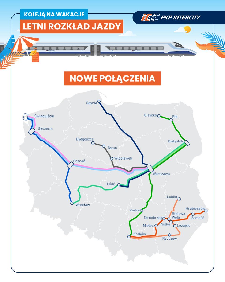 m_dutkiewicz's tweet photo. 🚅⛱️😎Od dziś wakacyjny rozkład jazdy @PKPIntercityPDP. 514 pociągów każdego dnia, o 34 więcej niż dotąd. Nigdy w wakacje nie mieliśmy aż tylu pociągów. Najważniejsze nowości:
▶️Do Świnoujścia dojedzie Pendolino z Warszawy. Rekordowy czas przejazdu: 5h 37 min.
▶️ Do Świnoujścia z Wrocławia jedzie też ekonomiczny IC Merkury. Rekordowy czas przejazdu 4h 58 min.
▶️ Już dwa pociągi IC przez Mielec. Miasto od lat nie miało pociągów dalekobieżnych.
▶️ Pociąg do Giżycka z Krakowa przez Kielce, Radom, Warszawę i Białystok. Jest w nim wagon rowerowy 🚴‍♂️ 
👇 https://t.co/0bq11dTZIe