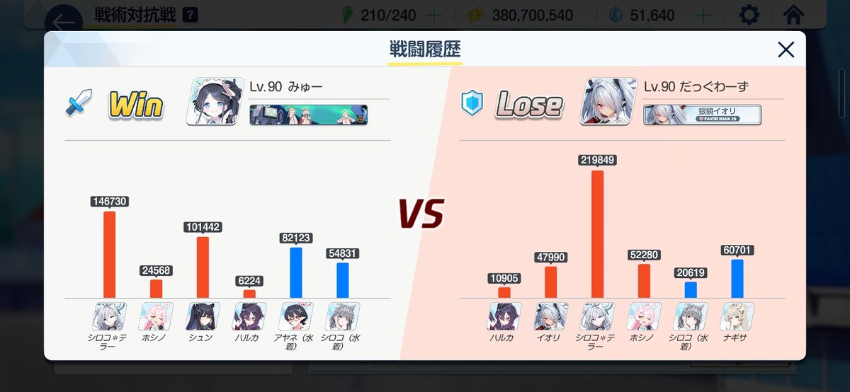 パチンコ色が強くない編成なら、初手シュンもあんまり弱くない気がする。勝ったのはイオリEXが遅くて、イオリが調整されてなかったからではあるけど、初手で後衛を触りにいけるのは結構良い。