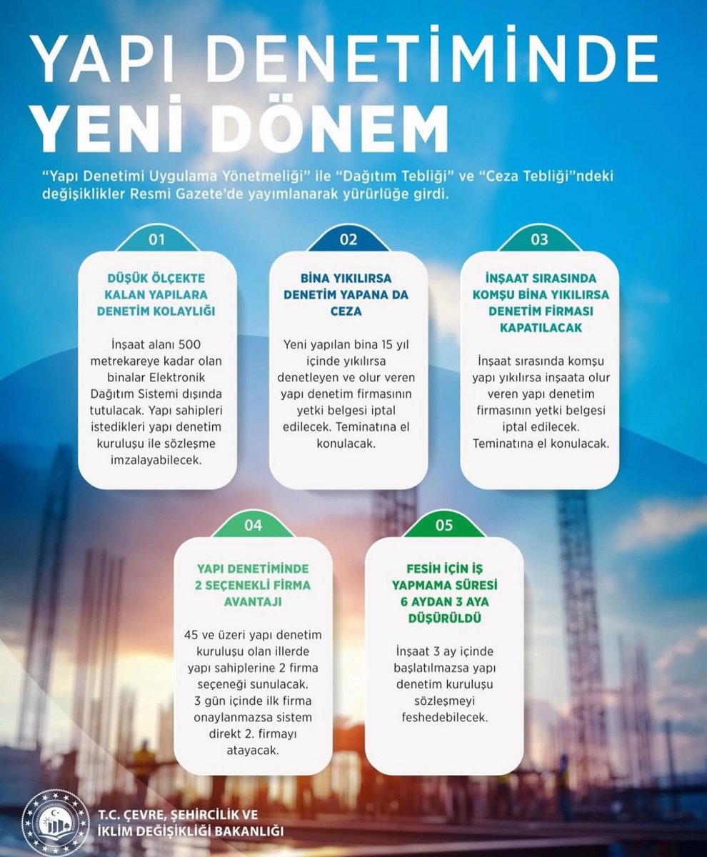 👷🏻‍♂️YAPI DENETİMİNDE YENİ DÖNEM

📄Yapı Denetimi Uygulama Yönetmeliğindeki değişiklikler Resmi Gazete’de yayımlanarak yürürlüğe girdi.

1️⃣– DÜŞÜK ÖLÇEKTE KALAN YAPILARA DENETİM KOLAYLIĞI
İnşaat alanı 500 metrekareye kadar olan binalar Elektronik Dağıtım Sistemi dışında tutulacak.