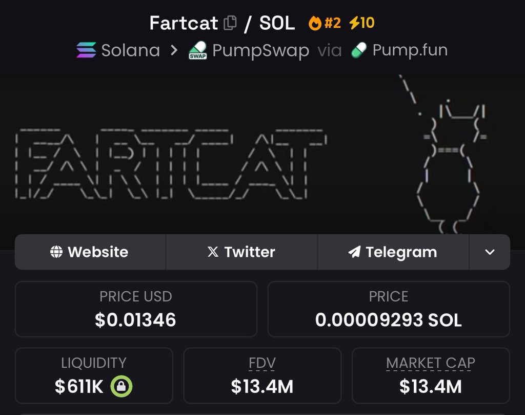 auctuscalls's tweet photo. $1000 $FARTCAT giveaway.

To 5 people who like, rt, follow @Nutdaq &amp; @auctuscalls and join the community in my bio. 

I will be checking for all.

You have 24HRs.

The $1,000 will be gifted in $FARTCAT tokens.

Good luck, reply with your wallet address. https://t.co/1s7FrDoEGL
