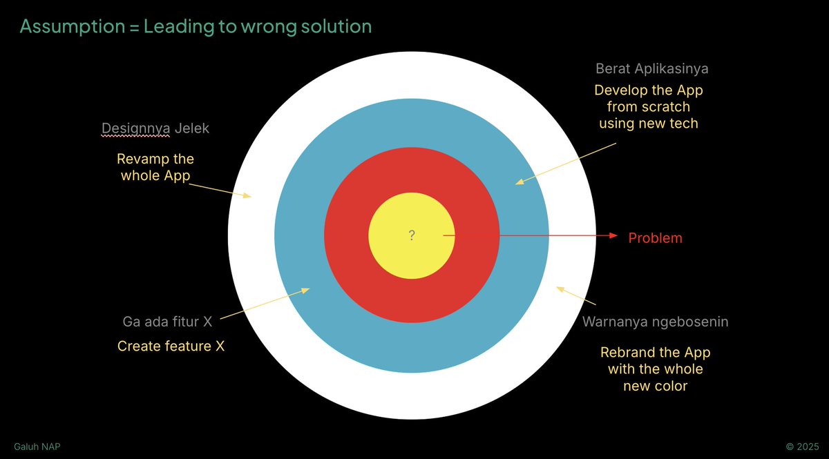galuhnap's tweet image. Jumat kemarin sharing soal problem discovery &amp;amp; finding problem root cause buat design team di kantor.

As a designer biasanya kita hanya nerima brief jadidari stakeholder tanpa tau "kenapa harus ngerjain project ini?"

Di sini gw ngajak temen2 buat ngelakuin problem discovery…