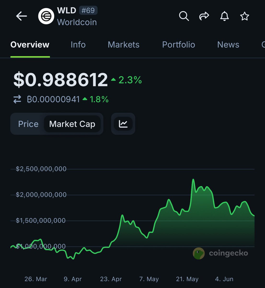 Miles_Deutscher tweet media