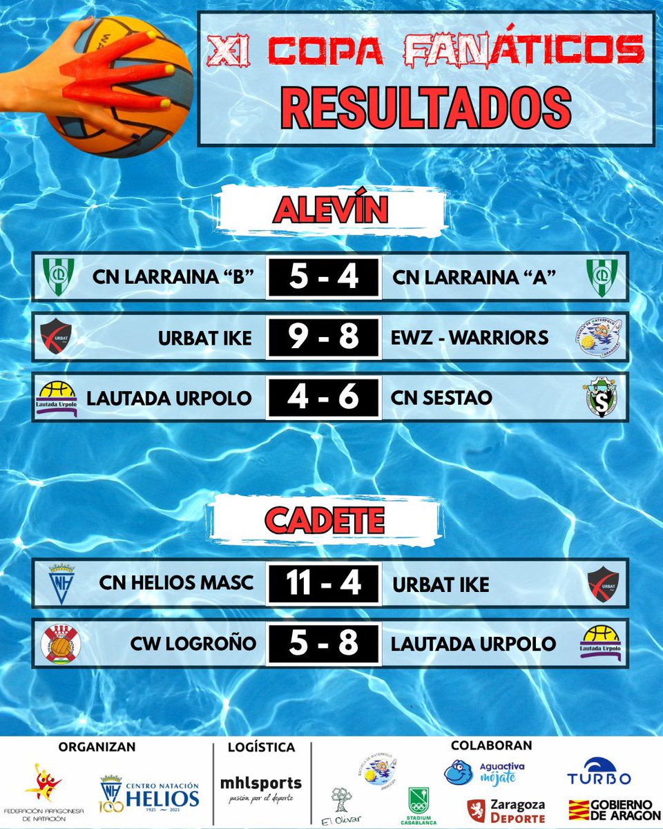 Resultados de los primeros partidos del domingo en la XI COPA FANÁTICOS. 

¡Vamos a por la recta final! 🤽🤽‍♀️🤽‍♂️