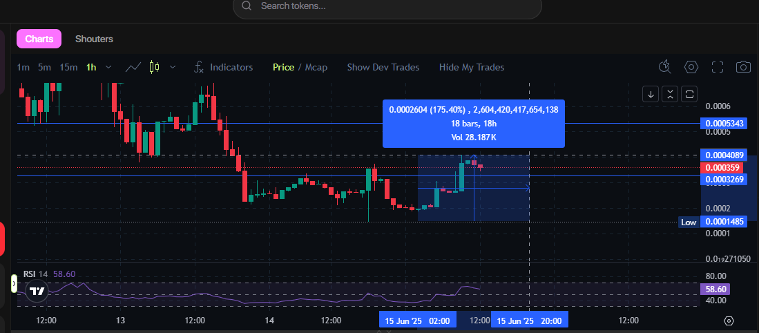 SegaEnot's tweet photo. good move! lets gooo $shout https://t.co/LYaUFWI0kD