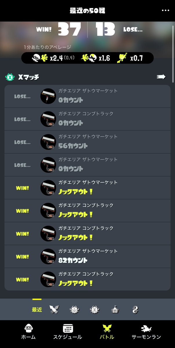 BunTadayoo's tweet photo. 計測5連勝からの3連敗🤦‍♂️
新カーボンわからない、、 https://t.co/GzFZbydd2b