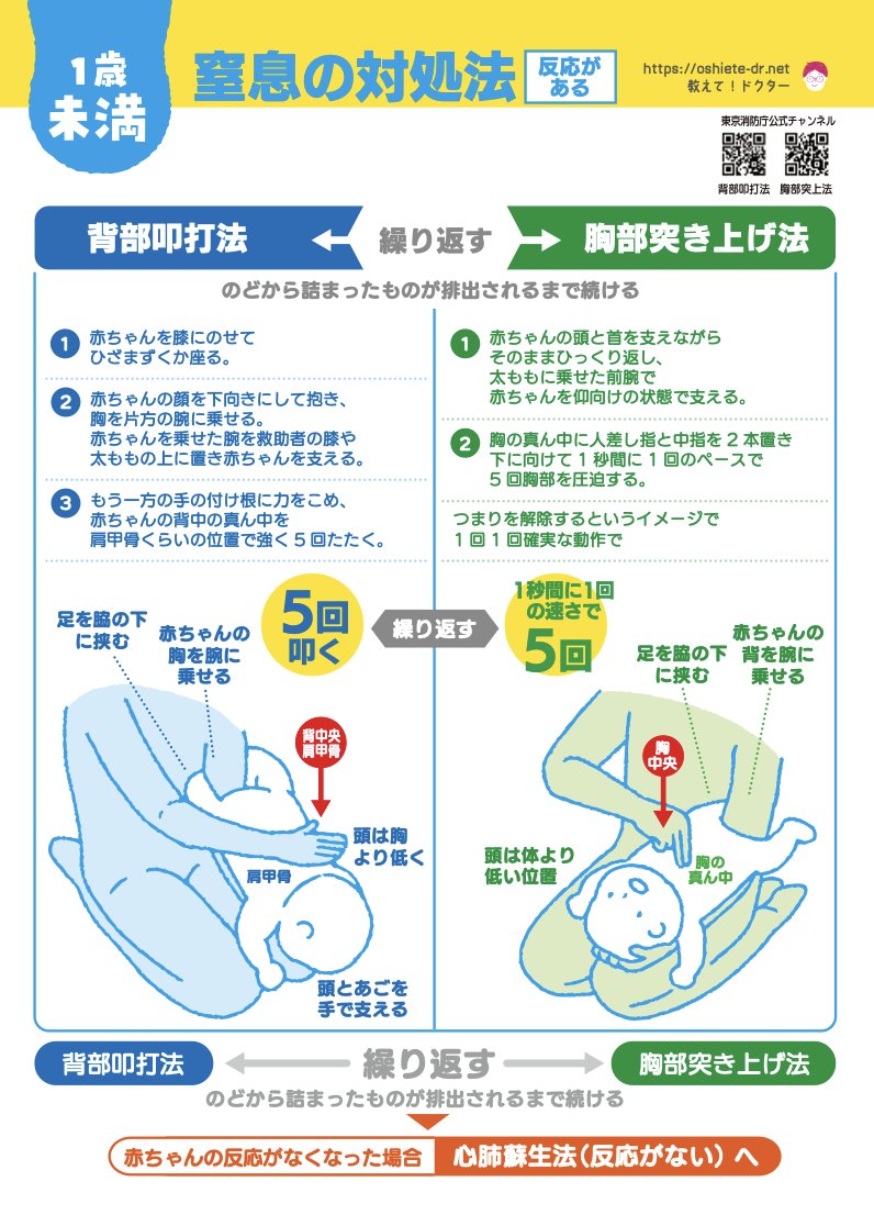 Dr_KID_'s tweet photo. 無事で本当に良かったです

経験をシェアしてくださりありがとうございます

事前知識で、同じような場面で救われる命、きっとあります

教えてドクター(@oshietedoctor )のフライヤーが役立ちます

誤嚥しやすい食べ物のリストもありますので、ご参考にどうぞ：
https://t.co/AqHC4yoGTN https://t.co/cfoTnJI2nV