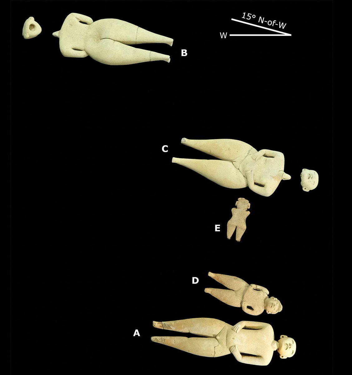 Ceramic figurines, known as Bolinas, have been found across Preclassic Central America #WorldDollDay

Some have articulated heads, but they likely weren't toy dolls. Instead, they may have been positioned into 'tableaus', re-enacting ritual scenes.

🆓 doi.org/10.15184/aqy.2…