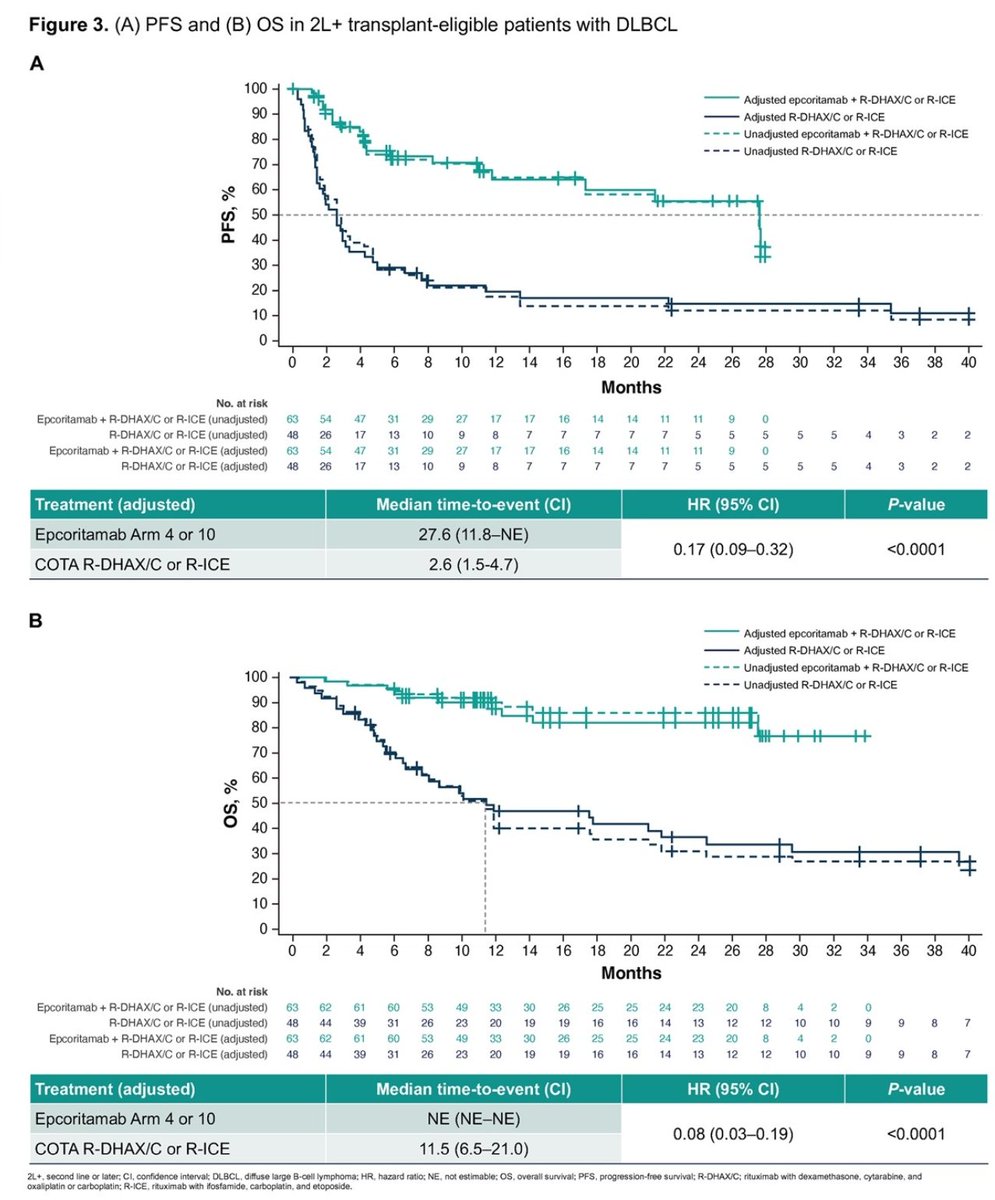 Lymphoma Hub tweet media