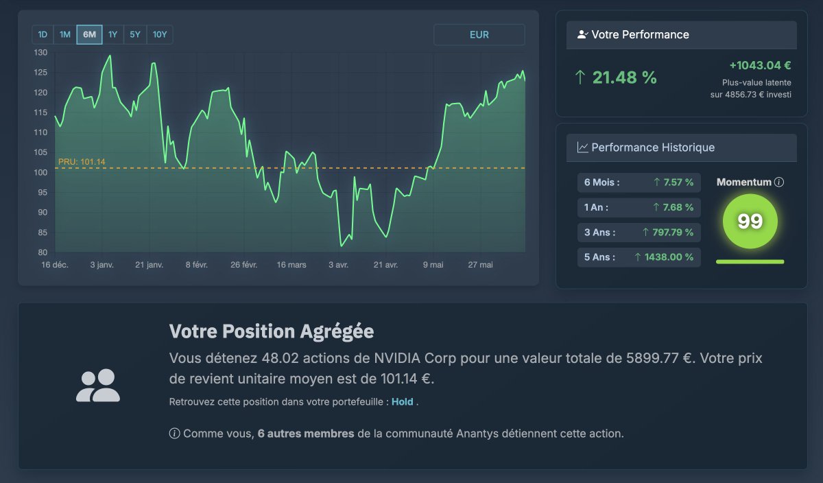 Votre performance Anantys