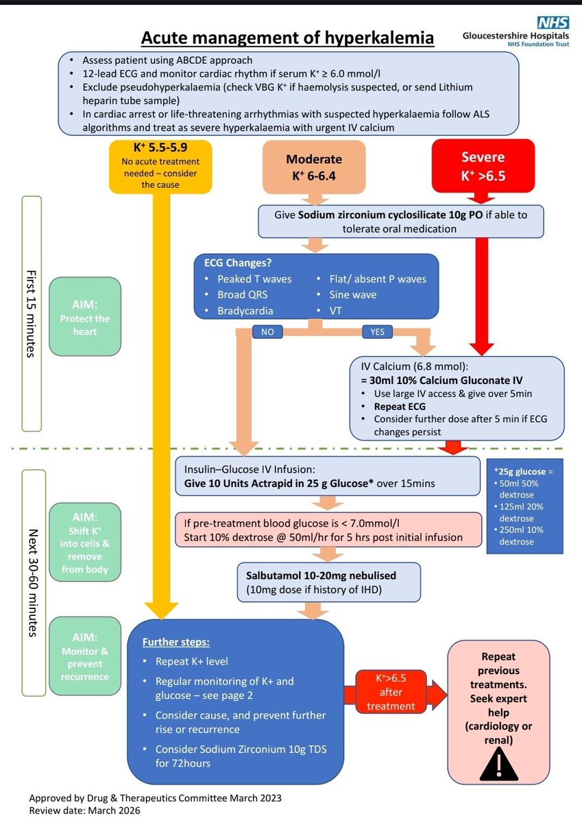 Acute Management of Hyperkalemia ✨

🦠🦠🦠