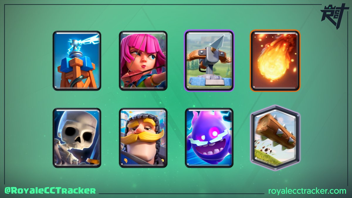 Royale Classic Challenge Tracker tweet media