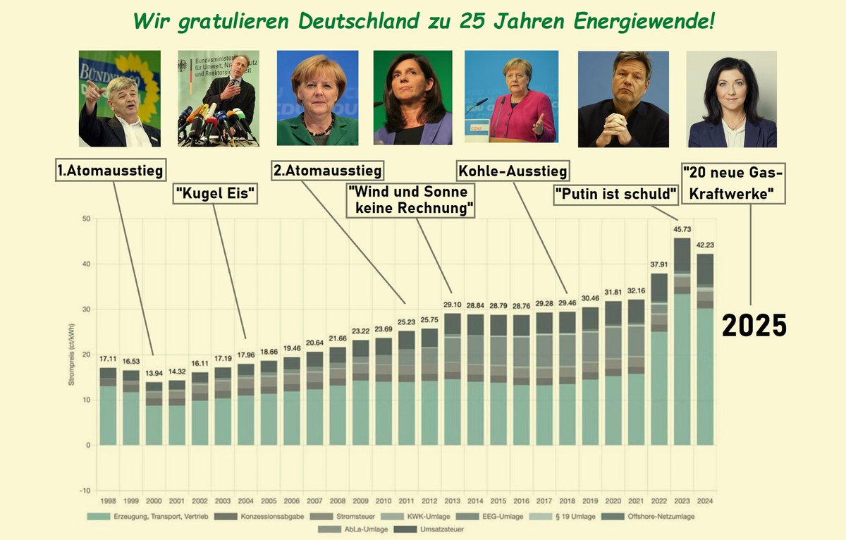 Aber natürlich feiere ich das mit!
Immerhin ist Deutschland ja auch seit 25 Jahren auf dem besten Weg! 🤡