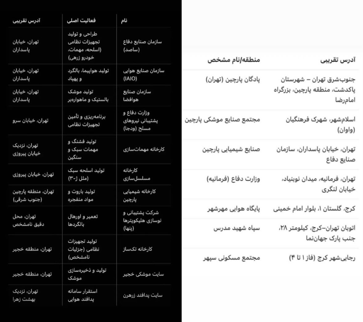rororojijijin's tweet photo. برای سلامت خودتون و اطرافیانتون سعی کنید نزدیک این مکان ها نباشید. https://t.co/KNeLhzFKhJ