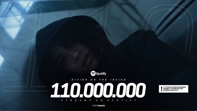 “Dying on the inside” has surpassed 110 million streams on Spotify.

— It’s the 4th song by <a href="/nessabarrett/">baby cowboy</a> to exceed this figure on Spotify.

<a href="/thenessanation/">nessa nation ★</a>