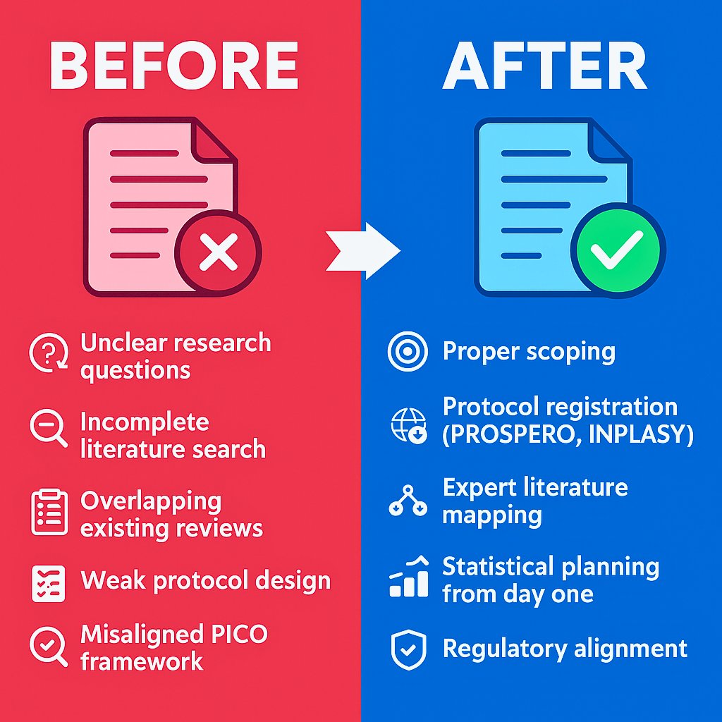 🧩 Why Many Research Projects Struggle Before They Even Start

Before a single paper is written or a single trial is analyzed, the biggest danger is poor planning.

Let’s build it right from the first step.
📩 DM me — happy to collaborate or consult.
hashtag#ClinicalResearch