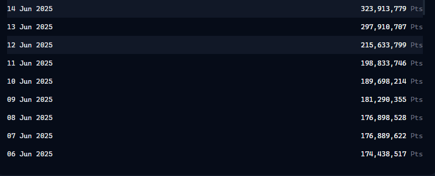 ❤️ Soumya ❤️ lunarsun.eth .ink (@soumya8225) on Twitter photo Most ppl miss free Virgen Points daily 👀
Here’s your tip to stack early alpha on <a href="/virtuals_io/">Virtuals Protocol</a> 🧠
✅ Activate Daily Active Bonus
💥 Claim it every 24h
🧱 Stake + Trade = Multiplier boost
🎯 Miss a day? You lose it.
Tiny moves now Giga rewards later.
Yap smart $VIRTUAL Most ppl miss free Virgen Points daily 👀
Here’s your tip to stack early alpha on <a href="/virtuals_io/">Virtuals Protocol</a> 🧠
✅ Activate Daily Active Bonus
💥 Claim it every 24h
🧱 Stake + Trade = Multiplier boost
🎯 Miss a day? You lose it.
Tiny moves now Giga rewards later.
Yap smart $VIRTUAL