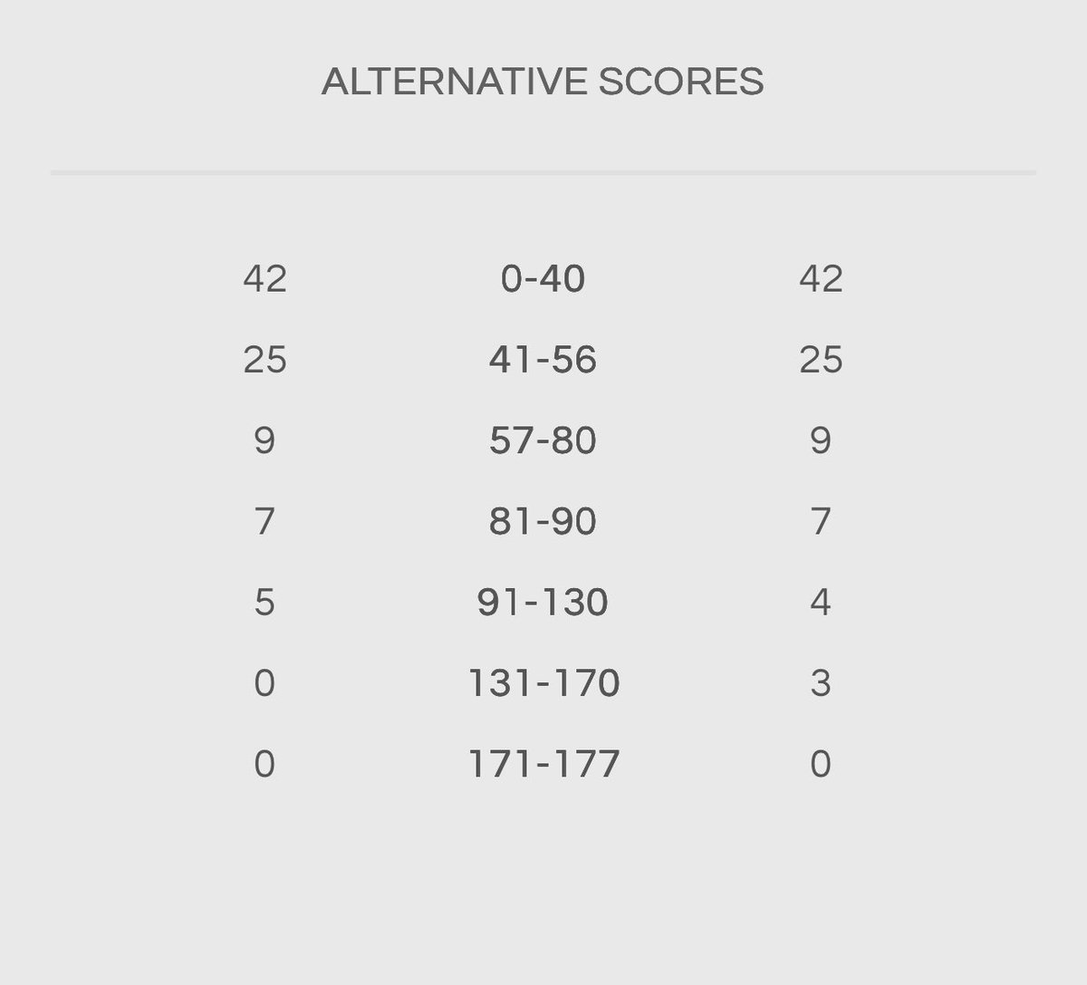 Shaun Hardy (@shaunhardy06) on Twitter photo <a href="/GDL180/">GDL - The home of online darts</a> happy days, hit my 3rd ever match 180!! And now into the final ! <a href="/GDL180/">GDL - The home of online darts</a> happy days, hit my 3rd ever match 180!! And now into the final !