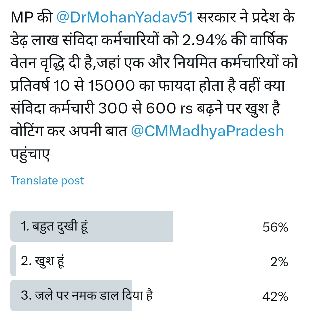 आदरणीय <a href="/DrMohanYadav51/">Dr Mohan Yadav</a> जी डेढ़ लाख संविदा कर्मचारियों में से सिर्फ़ 2% ही खुश हैं बाकी लोगों का फैसला आप देख सकते हैं इसलिए ये cpi index के नाम पर इंक्रीमेंट का जो खेल अधिकारी खेल रहे हैं उसे तत्काल समाप्त करिए और DA के साथ 10% इंक्रीमेंट के आदेश जारी करिए 🙏