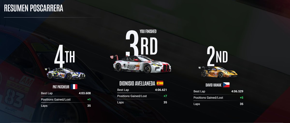 azkanotv's tweet photo. Buenas sensaciones hoy en el evento semanal de @LeMansUltimate con una P3 en SPLIT 1 muy sufrida. #LeMansUltimate #Simracing #BMW https://t.co/2mgOrEdYlt
