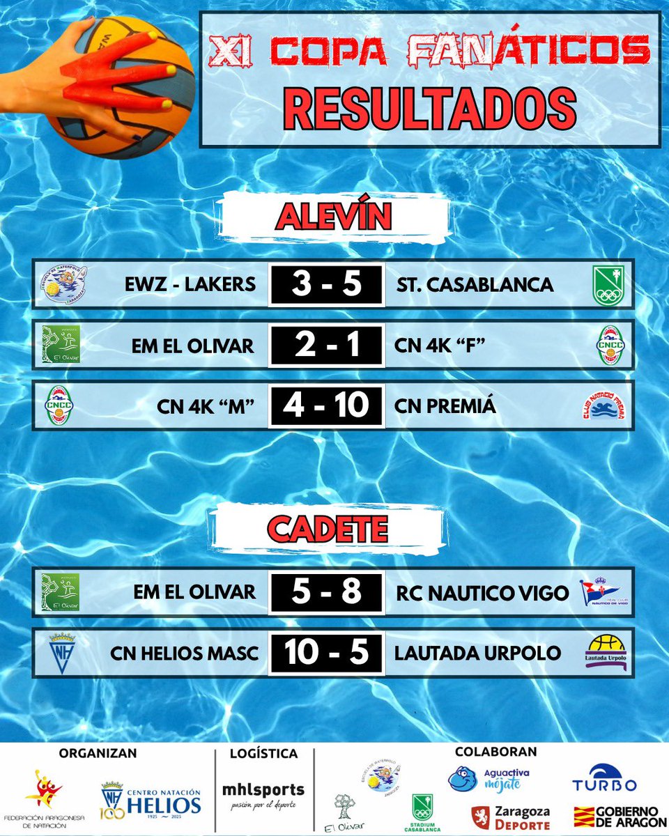 Resultados de los últimos encuentros de la XI COPA FANÁTICOS.