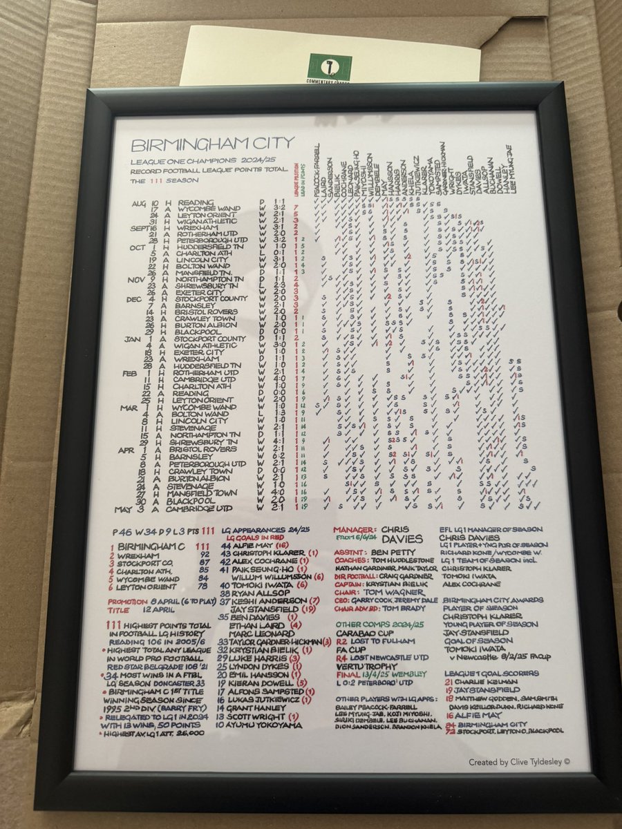 Claire (@clairemch) on Twitter photo Got this for my dad for Father’s Day - <a href="/CliveTyldesley/">Clive Tyldesley</a> commentator notes. Happy Father’s Day <a href="/malcmch/">Malcolm McHenry</a> Got this for my dad for Father’s Day - <a href="/CliveTyldesley/">Clive Tyldesley</a> commentator notes. Happy Father’s Day <a href="/malcmch/">Malcolm McHenry</a>