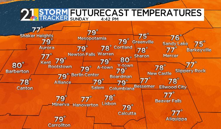 JimmyWfmj's tweet photo. Mild &amp; muggy is going to be the theme this afternoon with a mix of sun and clouds. A spotty shower or two cannot be ruled out, mainly south of the city of Youngstown 🌦 https://t.co/YepSkZs0k6