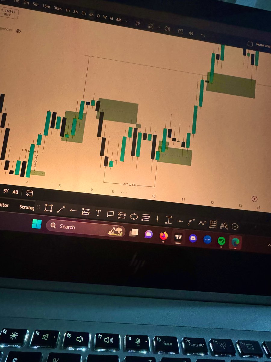 Wishing every trader a profitable week ahead🙏