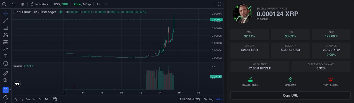 What will you do, when the RizzleAI joins to X spaces, and help you out as your wingman? Will you wish you've bought more, or stay $RIZZLE'd? 

<a href="/RIZZLE_XRP/">$RIZZLE - RIPPLE WITH RIZZ</a>
