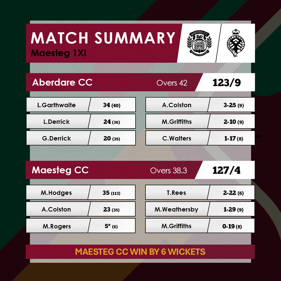 Maesteg Cricket Club tweet media