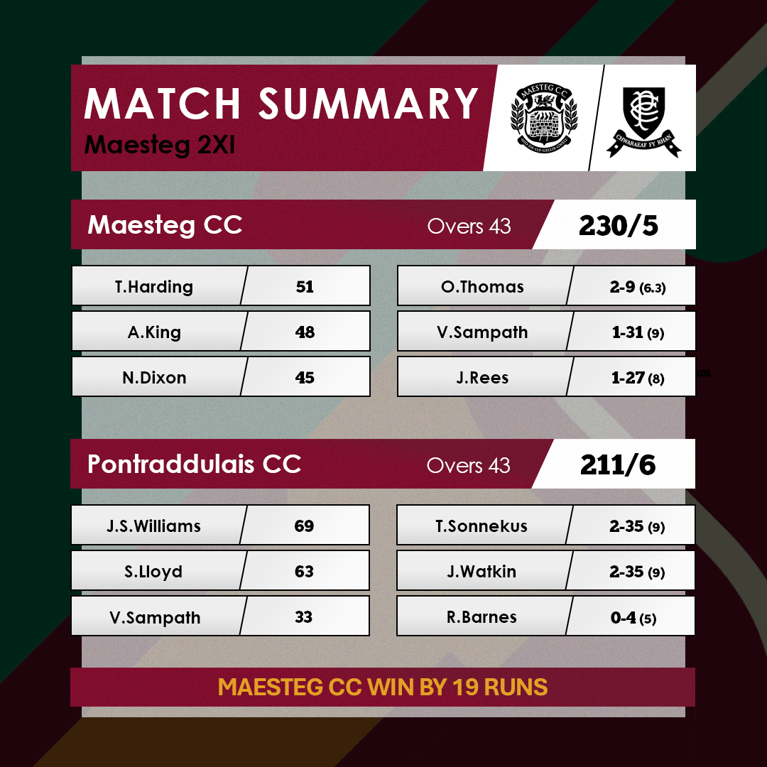 Maesteg Cricket Club tweet media