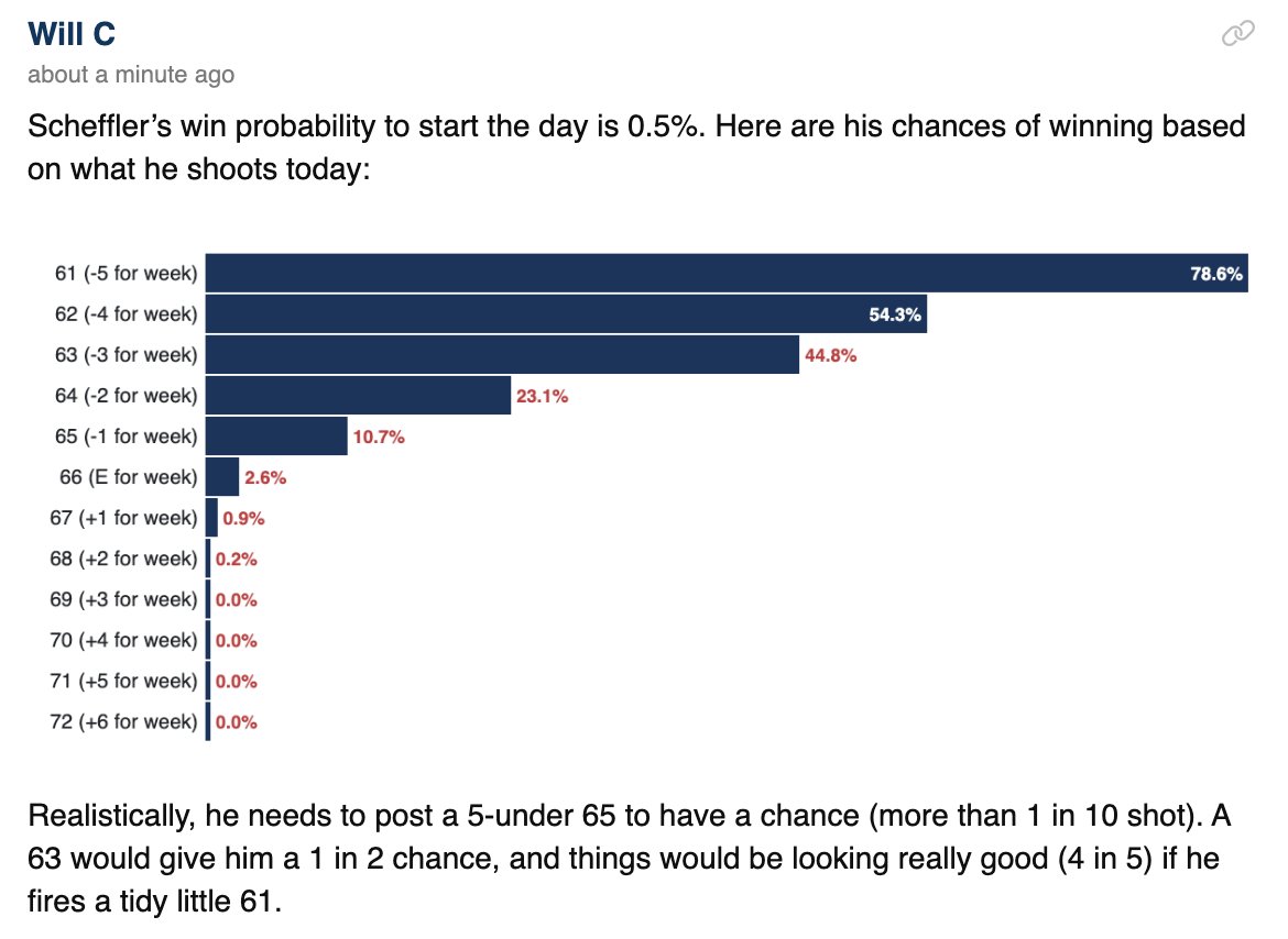 Scottie's chances today, depending on what he shoots: