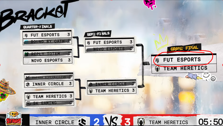 Veni Gaming (@veni_yt) on Twitter photo POLACY W FINALE ! 
#brawlstars #esports <a href="/FUTesportsgg/">FUT Esports</a> 
Gratki Panowie jeszcze tylko dokonczyc ! POLACY W FINALE ! 
#brawlstars #esports <a href="/FUTesportsgg/">FUT Esports</a> 
Gratki Panowie jeszcze tylko dokonczyc !