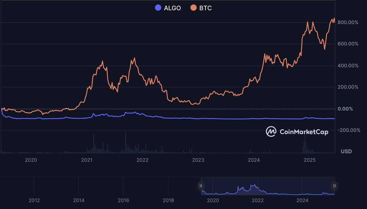 ALGOxNFT tweet media