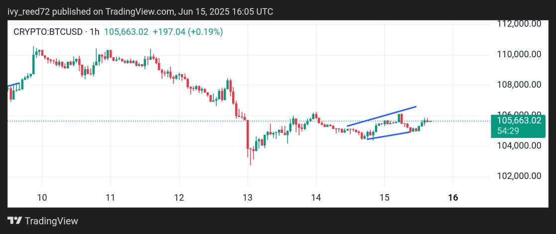 Michael Saylor just dropped Strategy's $BTC portfolio tracker for the 10th week in a row — you know what that means... 

Another massive Bitcoin buy could be incoming.
600,000 $BTC target is in sight.
MSTR isn’t slowing down — are you watching closely?