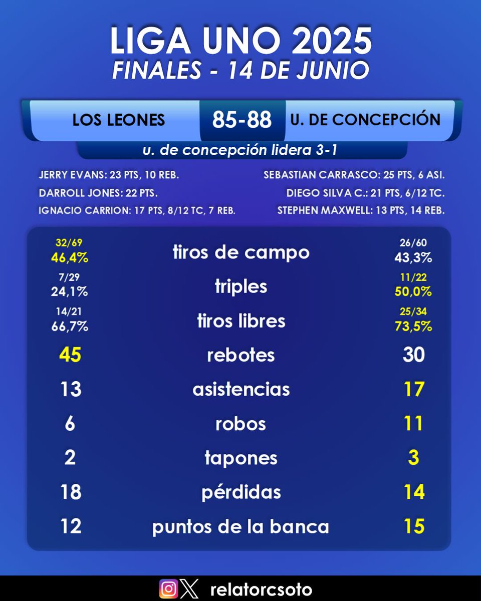 Carlos Soto Cárcamo tweet media