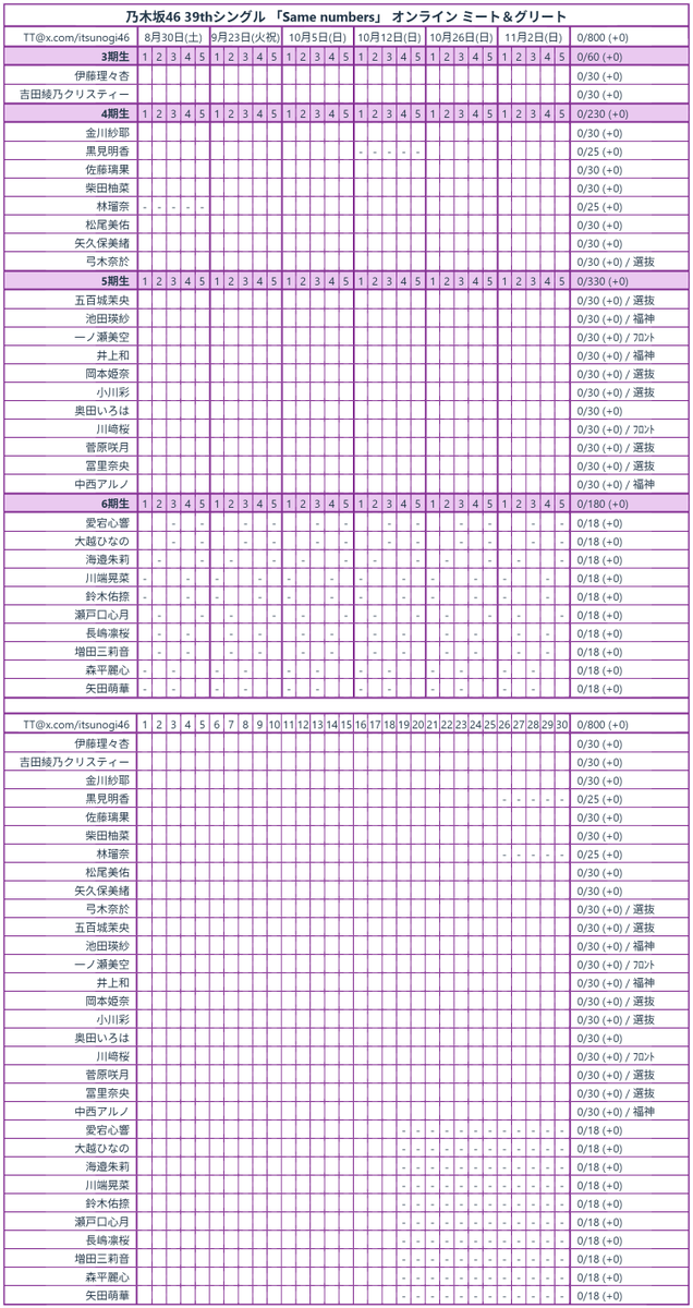 乃木坂46 39thシングル「Same numbers」ミーグリ #乃木坂46