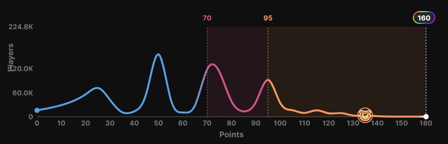 Jfourmes (@jfourmes) on Twitter photo Valorant players, how are your pickems looking ? #VALORANTMasters <a href="/VALORANTukn/">VALORANT // UK, IE & Nordics</a> Valorant players, how are your pickems looking ? #VALORANTMasters <a href="/VALORANTukn/">VALORANT // UK, IE & Nordics</a>