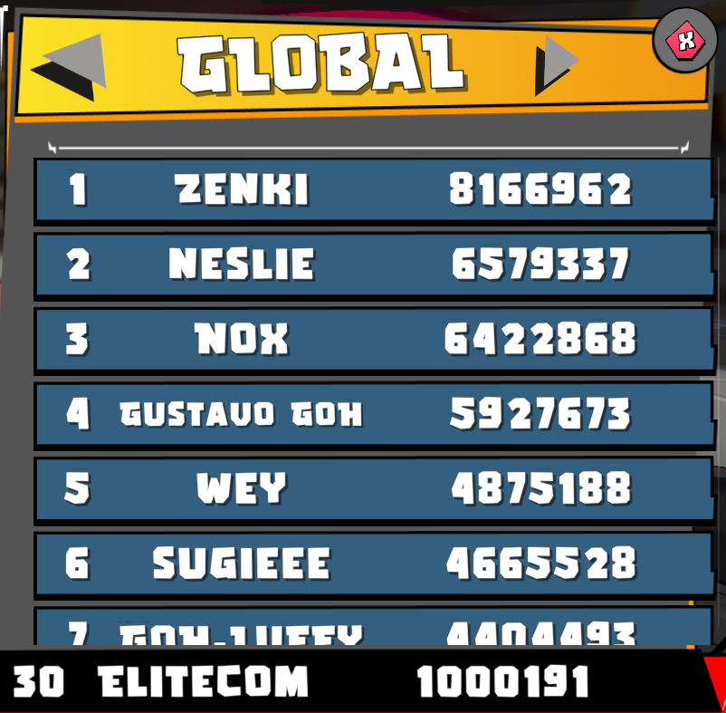 I finally reached 1m points on <a href="/Khugaverse/">𝗞𝗛𝗨𝗚𝗔</a>  🔥🔥

How many points will I gain on <a href="/AbstractChain/">Abstract</a>  next week?🤔🤔

#Abstract #khuga #gamefi