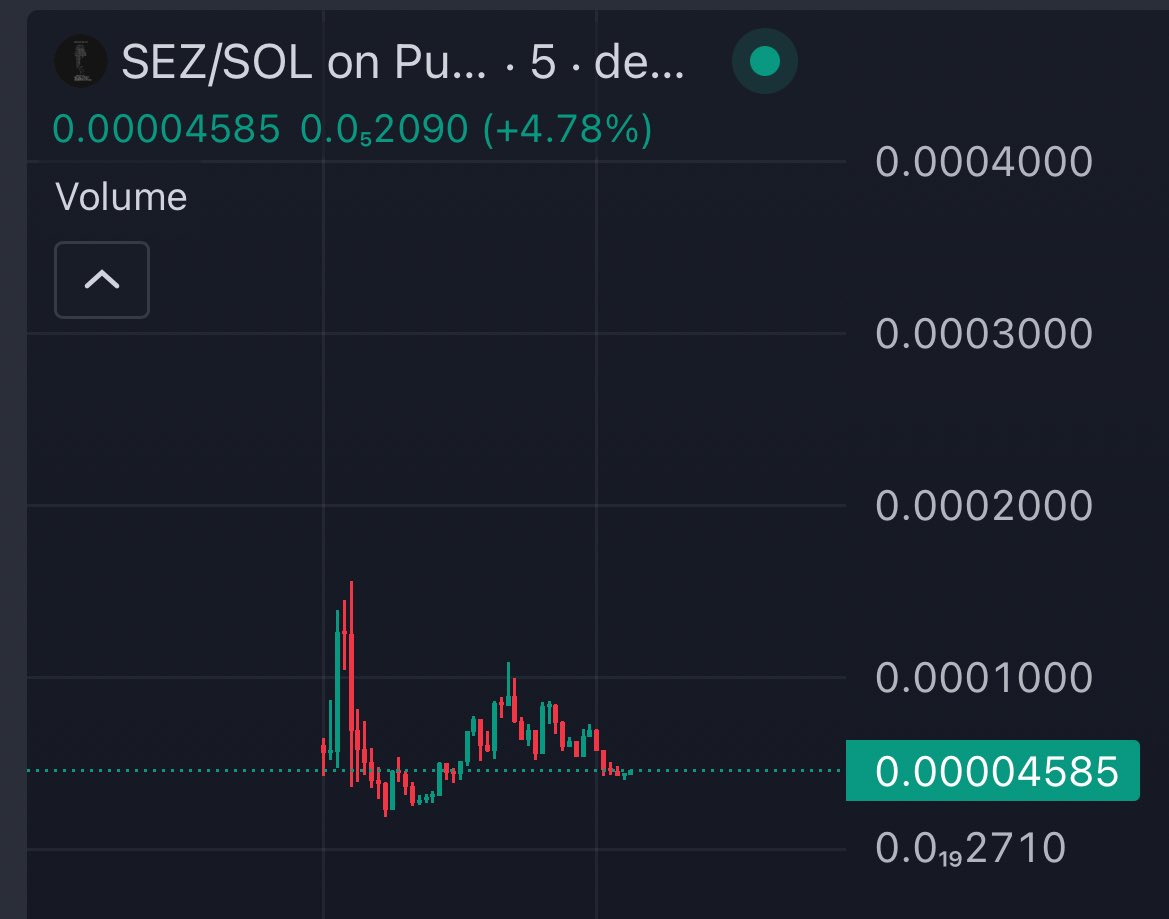 $sez at 40k is so cheap it hurts

Official truth terminal cat from the dev of #fartcoin

With #fartcat going to 15 millions

This will reprice violently

3XAsVenR7eGCZSNjfoKVRKj5NmadHUgnzHt5Cmn2pump
