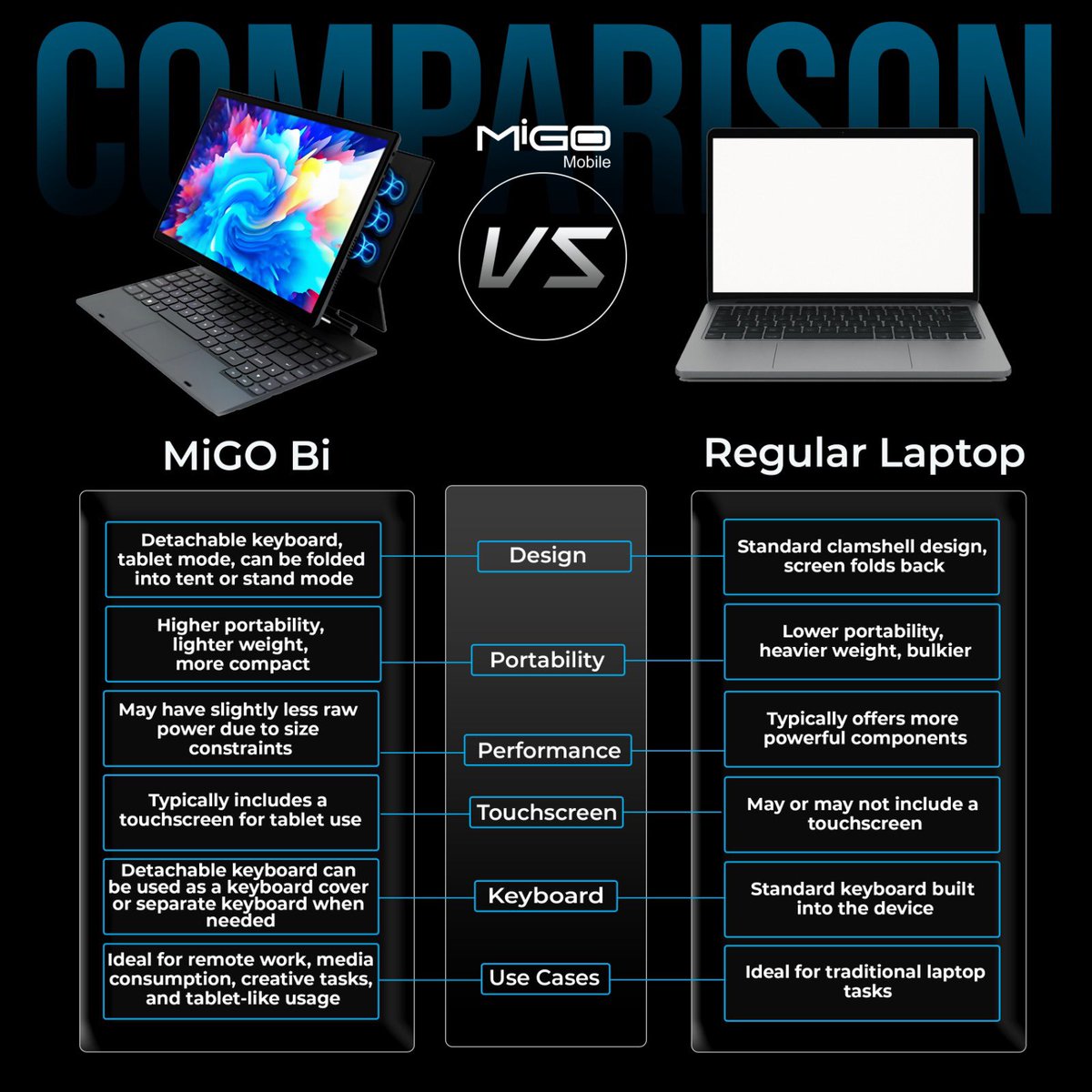 Regular laptops? Can’t relate 😮‍💨
The MiGO Dual &amp; MiGO Bi are on a whole new level; double screens, sleek AF, and ready to flex 💻🔥
Catch the vibe at ATE 2025, June 21 @ Landmark. We’re chillin’ at Booth B27 👀