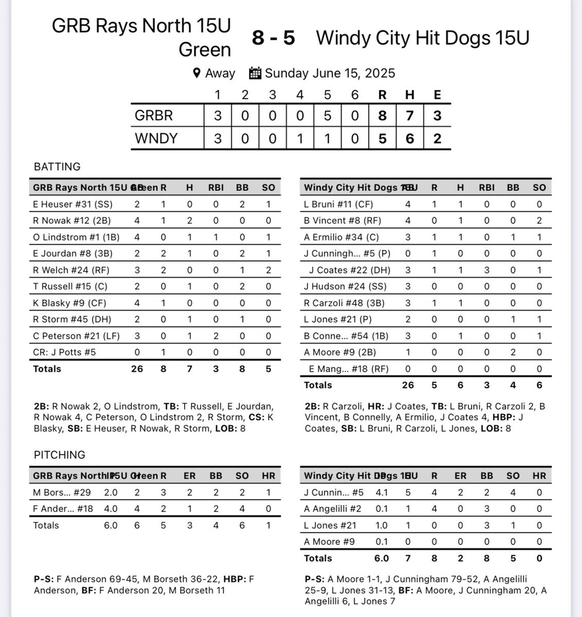 GRB Rays-North tweet media