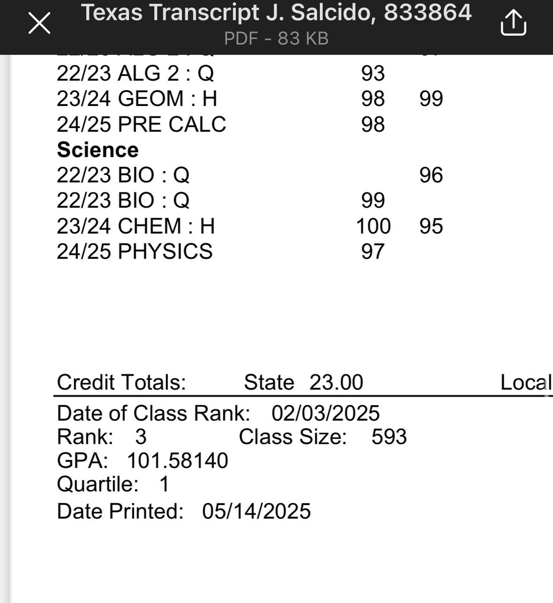Finished Junior off academically ranked #3. AGTG