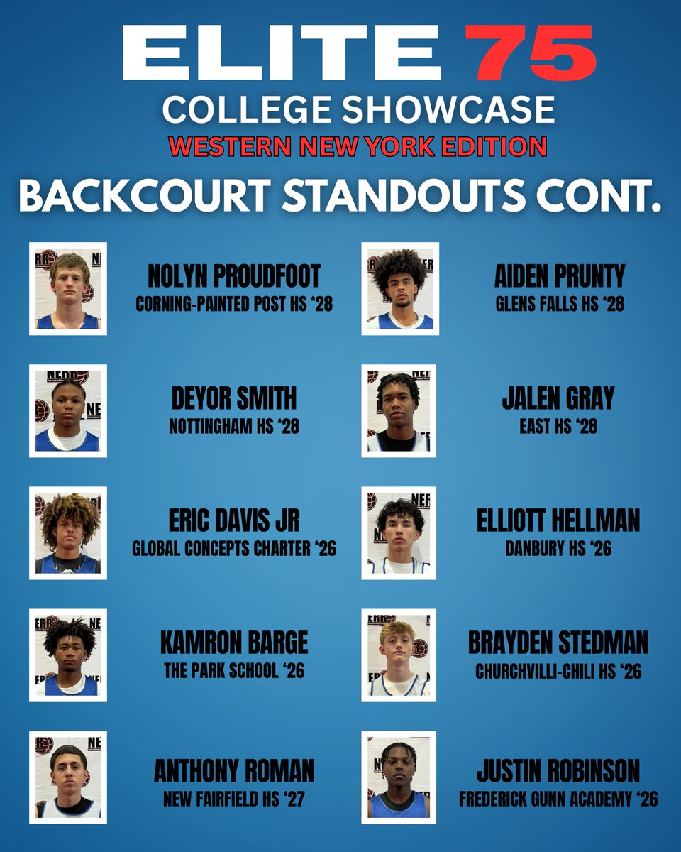 The level of guard talent in the gym at Friday night’s Western New York #E75 College Showcase was undeniable. 

To begin the recap, we’ll start with part one of the guards who showed out!

newenglandrecruitingreport.com/in-the-news/wn…