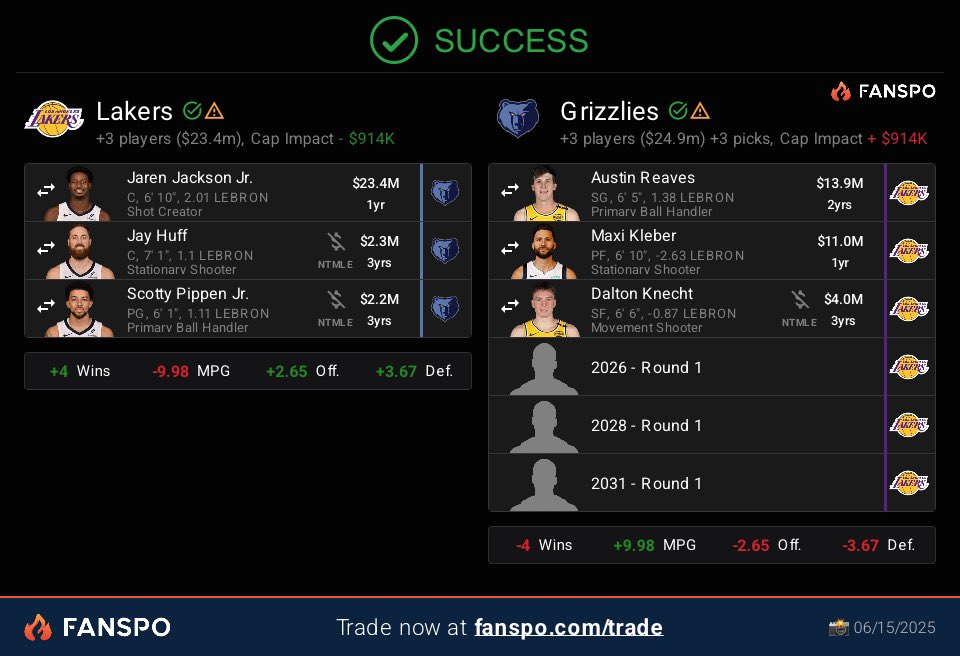 let’s honestly work Robert